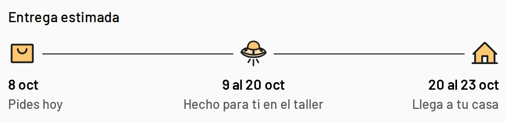 Línea de tiempo de entrega estimada en la ficha